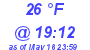 Milwaukee Weather Dewpoint High Low Today