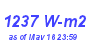 Milwaukee Weather Solar Radiation High Month