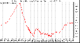 Milwaukee Weather Outdoor Humidity<br>Every 5 Minutes<br>(24 Hours)