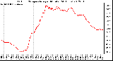 Milwaukee Weather Outdoor Temperature<br>per Minute<br>(24 Hours)