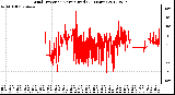 Milwaukee Weather Wind Direction<br>Normalized<br>(24 Hours)