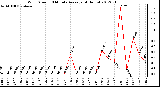 Milwaukee Weather Wind Speed<br>10 Minute Average<br>(4 Hours)