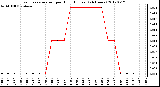 Milwaukee Weather Evapotranspiration<br>per Hour (Inches)<br>(24 Hours)