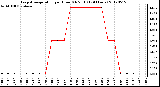 Milwaukee Weather Evapotranspiration<br>per Hour (Oz/sq ft)<br>(24 Hours)