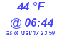 Milwaukee Weather Dewpoint High High Today