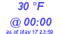 Milwaukee Weather Dewpoint High Low Today