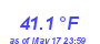 Milwaukee Weather Temperature Low Month