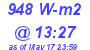 Milwaukee Weather Solar Radiation High Today