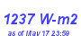 Milwaukee Weather Solar Radiation High Month