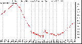 Milwaukee Weather Outdoor Humidity<br>Every 5 Minutes<br>(24 Hours)