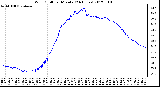 Milwaukee Weather Wind Chill<br>per Minute<br>(24 Hours)