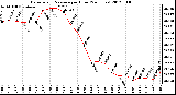 Milwaukee Weather Barometric Pressure<br>per Hour<br>(24 Hours)