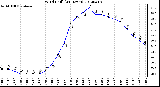 Milwaukee Weather Wind Chill<br>(24 Hours)