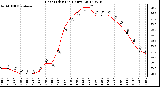 Milwaukee Weather Heat Index<br>(24 Hours)