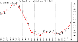 Milwaukee Weather Outdoor Humidity<br>(24 Hours)