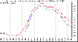 Milwaukee Weather Outdoor Temperature (Red)<br>vs Heat Index (Blue)<br>(24 Hours)