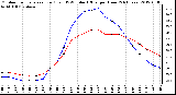 Milwaukee Weather Outdoor Temperature (Red)<br>vs THSW Index (Blue)<br>per Hour<br>(24 Hours)