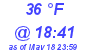 Milwaukee Weather Dewpoint High Low Today