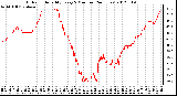 Milwaukee Weather Outdoor Humidity<br>Every 5 Minutes<br>(24 Hours)