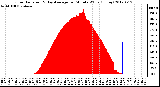 Milwaukee Weather Solar Radiation<br>& Day Average<br>per Minute W/m2<br>(Today)