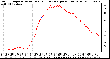 Milwaukee Weather Outdoor Temperature (Red)<br>vs Heat Index (Blue)<br>per Minute<br>(24 Hours)