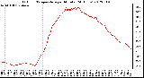 Milwaukee Weather Outdoor Temperature<br>per Minute<br>(24 Hours)