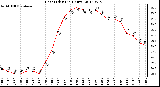 Milwaukee Weather Heat Index<br>(24 Hours)