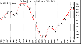 Milwaukee Weather Outdoor Humidity<br>(24 Hours)