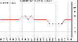 Milwaukee Weather Wind Direction<br>(24 Hours)