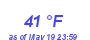 Milwaukee WeatherWind Chill Low Month