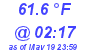 Milwaukee Weather Temperature Low Today