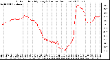 Milwaukee Weather Outdoor Humidity<br>Every 5 Minutes<br>(24 Hours)