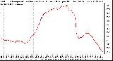 Milwaukee Weather Outdoor Temperature (Red)<br>vs Heat Index (Blue)<br>per Minute<br>(24 Hours)