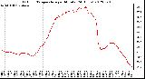 Milwaukee Weather Outdoor Temperature<br>per Minute<br>(24 Hours)