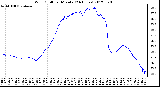 Milwaukee Weather Wind Chill<br>per Minute<br>(24 Hours)