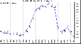 Milwaukee Weather Wind Chill<br>(24 Hours)