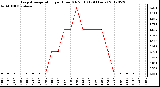 Milwaukee Weather Evapotranspiration<br>per Hour (Oz/sq ft)<br>(24 Hours)