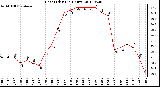 Milwaukee Weather Heat Index<br>(24 Hours)