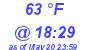 Milwaukee Weather Dewpoint High High Today