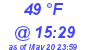 Milwaukee Weather Dewpoint High Low Today