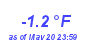 Milwaukee Weather Temperature Low Year