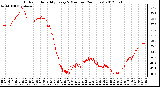 Milwaukee Weather Outdoor Humidity<br>Every 5 Minutes<br>(24 Hours)