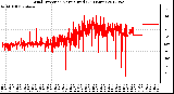 Milwaukee Weather Wind Direction<br>Normalized<br>(24 Hours)