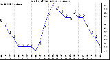 Milwaukee Weather Wind Chill<br>(24 Hours)