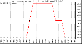 Milwaukee Weather Evapotranspiration<br>per Hour (Inches)<br>(24 Hours)