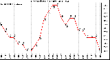 Milwaukee Weather Heat Index<br>(24 Hours)