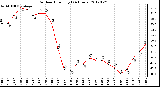 Milwaukee Weather Outdoor Humidity<br>(24 Hours)