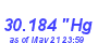 Milwaukee Weather Barometer High Month