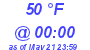 Milwaukee Weather Dewpoint High High Today