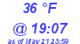 Milwaukee Weather Dewpoint High Low Today